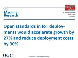 OGC
®
Copyright © 2017 Open Geospatial Consortium
 