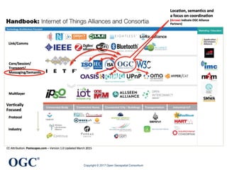 OGC
®
Copyright © 2017 Open Geospatial Consortium
 