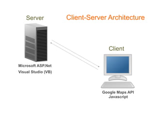 Server           Client-Server Architecture



                                   Client

Microsoft ASP.Net
Visual Studio (VB)




                                Google Maps API
                                  Javascript
 