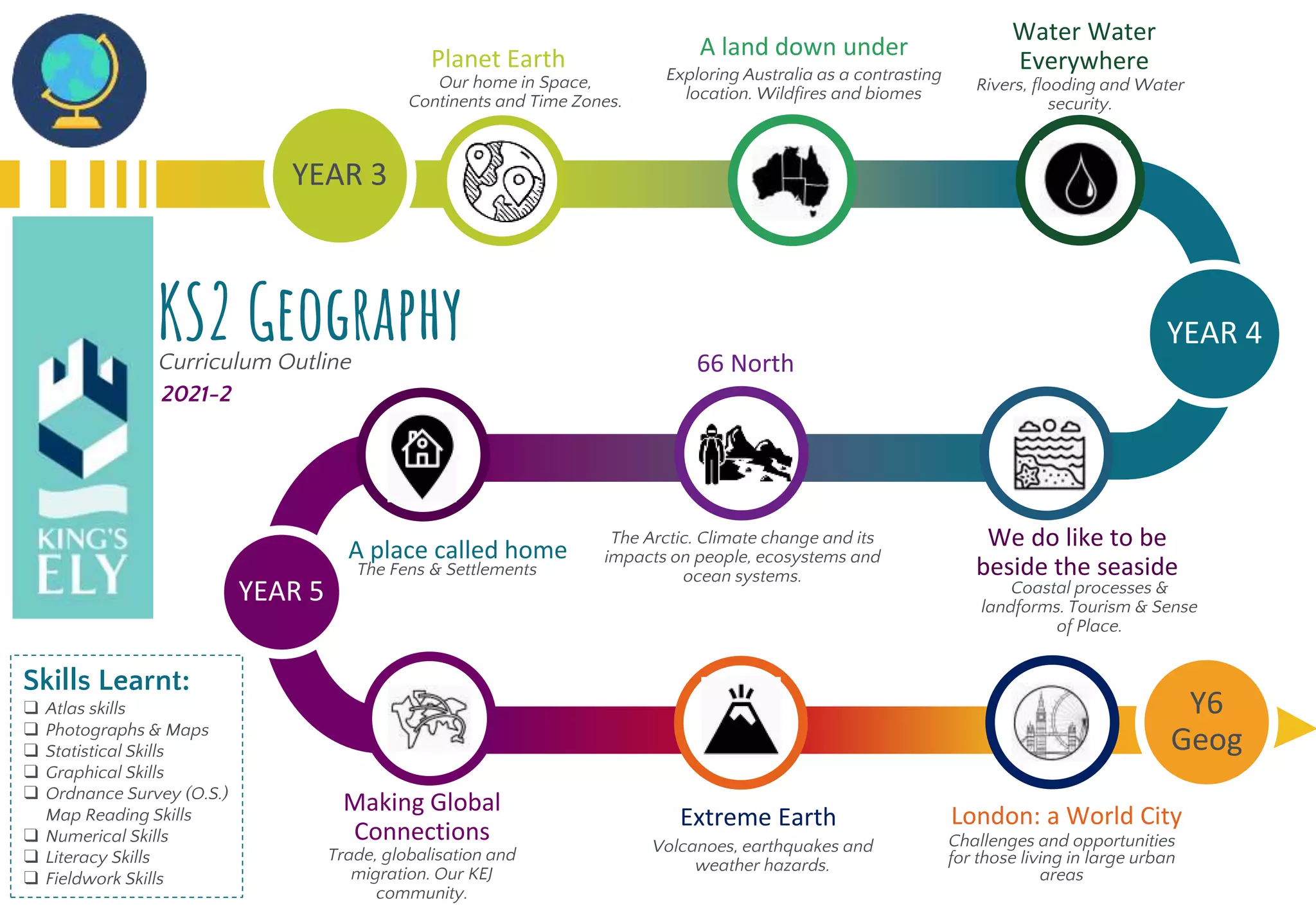 KEJ KS2 Learning Journey PPT