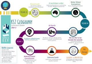 KS2 Geography
2021-2
Curriculum Outline
YEAR 3
Planet Earth
Our home in Space,
Continents and Time Zones.
YEAR 4
66 North
The Arctic. Climate change and its
impacts on people, ecosystems and
ocean systems.
YEAR 5
Making Global
Connections
Trade, globalisation and
migration. Our KEJ
community.
London: a World City
Challenges and opportunities
for those living in large urban
areas
Volcanoes, earthquakes and
weather hazards.
Y6
Geog
Extreme Earth
Skills Learnt:
❑ Atlas skills
❑ Photographs & Maps
❑ Statistical Skills
❑ Graphical Skills
❑ Ordnance Survey (O.S.)
Map Reading Skills
❑ Numerical Skills
❑ Literacy Skills
❑ Fieldwork Skills
A land down under
Exploring Australia as a contrasting
location. Wildfires and biomes
Water Water
Everywhere
Rivers, flooding and Water
security.
A place called home
The Fens & Settlements
We do like to be
beside the seaside
Coastal processes &
landforms. Tourism & Sense
of Place.
 