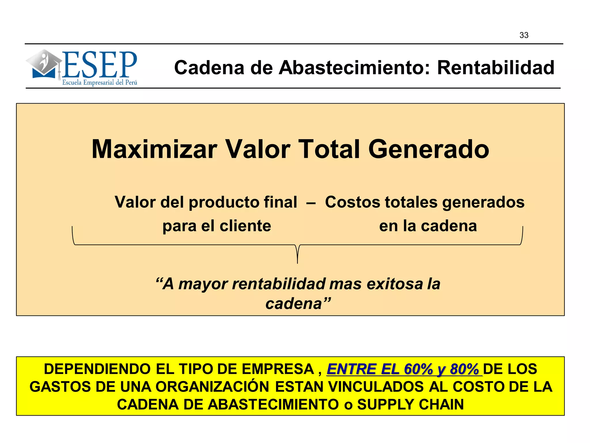 33
Cadena de Abastecimiento: Rentabilidad
Maximizar Valor Total Generado
Valor del producto final – Costos totales generados
para el cliente en la cadena
“A mayor rentabilidad mas exitosa la
cadena”
DEPENDIENDO EL TIPO DE EMPRESA , ENTRE EL 60% y 80% DE LOS
GASTOS DE UNA ORGANIZACIÓN ESTAN VINCULADOS AL COSTO DE LA
CADENA DE ABASTECIMIENTO o SUPPLY CHAIN
 