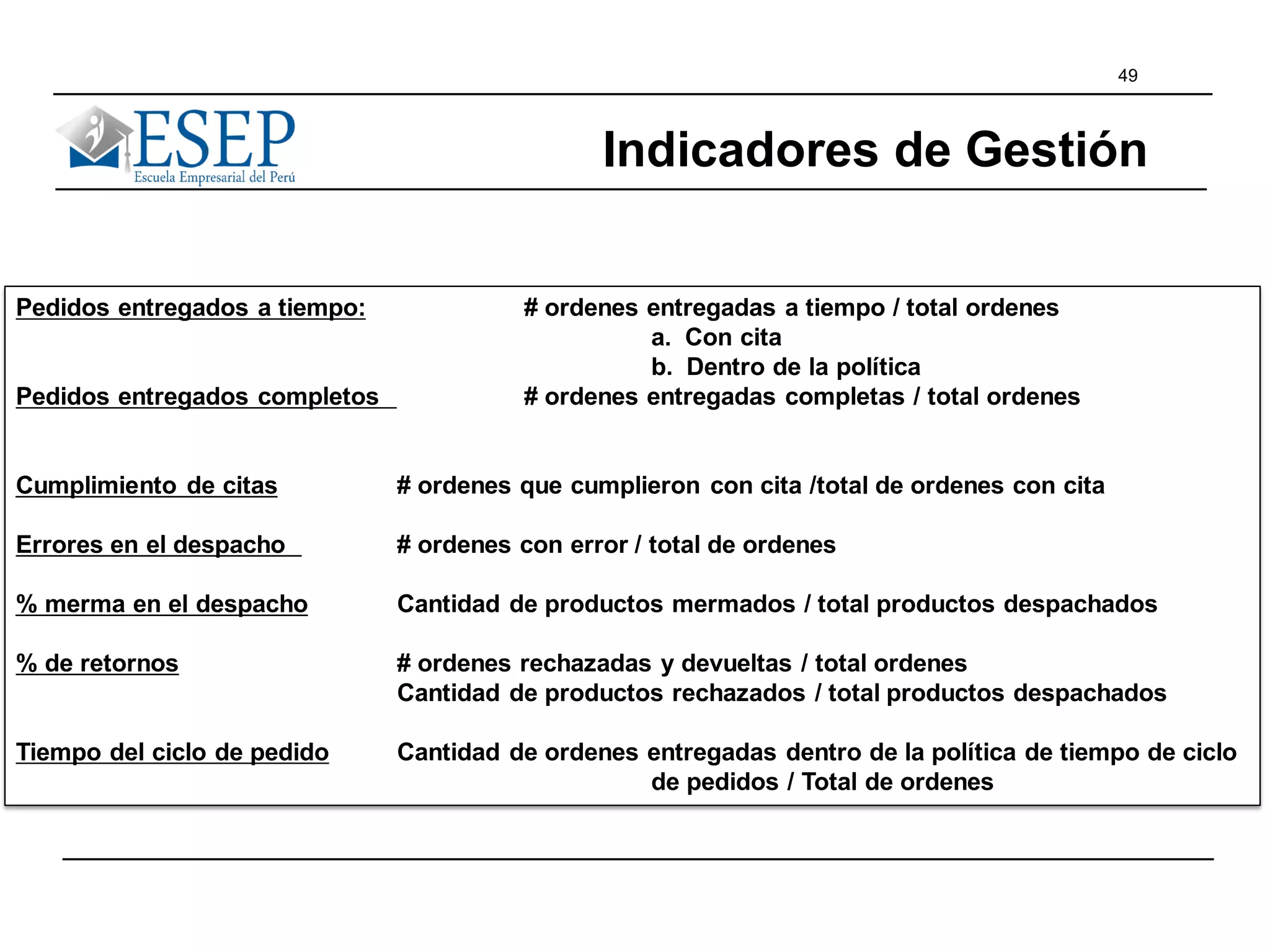 49
Pedidos entregados a tiempo: # ordenes entregadas a tiempo / total ordenes
a. Con cita
b. Dentro de la política
Pedidos entregados completos # ordenes entregadas completas / total ordenes
Cumplimiento de citas # ordenes que cumplieron con cita /total de ordenes con cita
Errores en el despacho # ordenes con error / total de ordenes
% merma en el despacho Cantidad de productos mermados / total productos despachados
% de retornos # ordenes rechazadas y devueltas / total ordenes
Cantidad de productos rechazados / total productos despachados
Tiempo del ciclo de pedido Cantidad de ordenes entregadas dentro de la política de tiempo de ciclo
de pedidos / Total de ordenes
Indicadores de Gestión
 