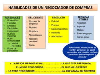 HABILIDADES DE UN NEGOCIADOR DE COMPRAS
PERSONALES
• Honestidad
• Fidelidad
• Empatía
• Flexibilidad
• Imaginación
• Buenas
maneras
• Buen
comunicador
– Verbal
– No verbal
• Poder de
persuasión
• LA MEJOR IMPROVISACION……………………..LA QUE ESTA PREPARADA
• EL MEJOR NEGOCIADOR…………………….EL QUE NO LO PARECE
• LA PEOR NEGOCIACION……………………………….LA QUE ACABA SIN ACUERDO
DEL CLIENTE
• Conocer la
empresa
• Motivos
• Objetivos
• Necesidades
• Relación
personal
• Socio
PRODUCTO
• Calidad
• Precios
• Especificaciones
• mercado
• alternativas
TECNICAS
VENTAS
• Regatear
• Imponer
• Mapas
• Roles en grupo
• Ganar-ganar
Solo cuando ambas partes se
sienten ganadoras se podrá
desarrollar una relación confiada
y duradera entre comprador y
vendedor
 