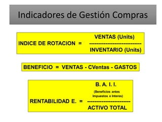 Indicadores de Gestión Compras
VENTAS (Units)
INDICE DE ROTACION = -----------------------------
INVENTARIO (Units)
BENEFICIO = VENTAS - CVentas - GASTOS
B. A. I. I.
(Beneficios antes
Impuestos e Interes)
RENTABILIDAD E. = ------------------------
ACTIVO TOTAL
 