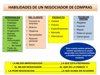 HABILIDADES DE UN NEGOCIADOR DE COMPRAS
PERSONALES
• Honestidad
• Fidelidad
• Empatía
• Flexibilidad
• Imaginación
• Buenas
maneras
• Buen
comunicador
– Verbal
– No verbal
• Poder de
persuasión
• LA MEJOR IMPROVISACION……………………..LA QUE ESTA PREPARADA
• EL MEJOR NEGOCIADOR…………………….EL QUE NO LO PARECE !!!
• LA PEOR NEGOCIACION……………………………….LA QUE ACABA SIN ACUERDO
DEL CLIENTE
• Conocer la
empresa
• Motivos
• Objetivos
• Necesidades
• Relación
personal
• Socio
PRODUCTO
• Calidad
• Precios
• Especificaciones
• Mercado
• Alternativas
TECNICAS
VENTAS
• Regatear
• Imponer
• Mapas
• Roles en grupo
• Ganar-ganar
Solo cuando ambas partes se
sienten ganadoras se podrá
desarrollar una relación confiada
y duradera entre comprador y
vendedor
 