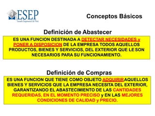 Definición de Abastecer
ES UNA FUNCION DESTINADA A DETECTAR NECESIDADES y
PONER A DISPOSICION DE LA EMPRESA TODOS AQUELLOS
PRODUCTOS, BIENES Y SERVICIOS, DEL EXTERIOR QUE LE SON
NECESARIOS PARA SU FUNCIONAMIENTO.
ES UNA FUNCION QUE TIENE COMO OBJETO ADQUIRIRAQUELLOS
BIENES Y SERVICIOS QUE LA EMPRESA NECESITA DEL EXTERIOR,
GARANTIZANDO EL ABASTECIMIENTO DE LAS CANTIDADES
REQUERIDAS, EN EL MOMENTO PRECISO y EN LAS MEJORES
CONDICIONES DE CALIDAD y PRECIO.
Definición de Compras
Conceptos Básicos
 