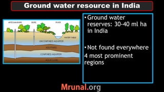•Ground water
reserves: 30-40 ml ha
in India
•Not found everywhere
4 most prominent
regions
Ground water resource in India
 
