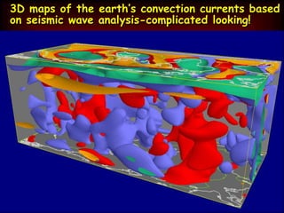 3D maps of the earth’s convection currents based
on seismic wave analysis-complicated looking!
 