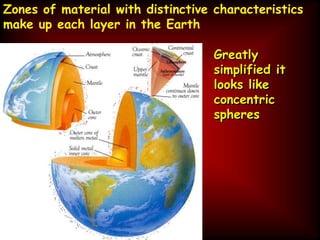 Zones of material with distinctive characteristics
make up each layer in the Earth
Greatly
simplified it
looks like
concentric
spheres
 