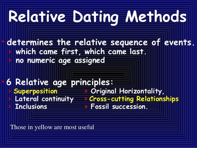 Relative age dating techniques geology