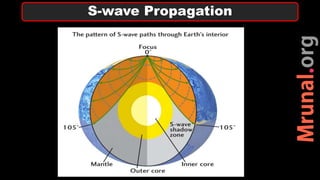 GEO_L1_Geomorphology_Longi_Lat_0.1.pptx