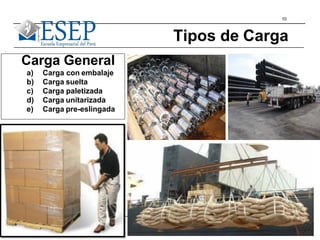 10
Tipos de Carga
Carga General
a) Carga con embalaje
b) Carga suelta
c) Carga paletizada
d) Carga unitarizada
e) Carga pre-eslingada
 