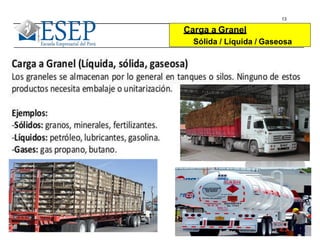 13
Carga a Granel
Sólida / Líquida / Gaseosa
 
