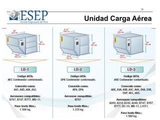 15
Unidad Carga Aérea
 
