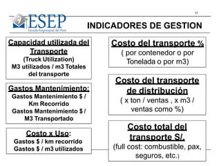 17
Capacidad utilizada del
Transporte
(Truck Utilization)
M3 utilizados / m3 Totales
del transporte
INDICADORES DE GESTION
Gastos Mantenimiento:
Gastos Mantenimiento $ /
Km Recorrido
Gastos Mantenimiento $ /
M3 Transportado
Costo x Uso:
Gastos $ / km recorrido
Gastos $ / m3 utilizados
Costo del transporte %
( por contenedor o por
Tonelada o por m3)
Costo del transporte
de distribución
( x ton / ventas , x m3 /
ventas como %)
Costo total del
transporte S/.
(full cost: combustible, pax,
seguros, etc.)
 