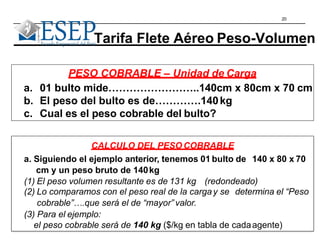 20
Tarifa Flete Aéreo Peso-Volumen
PESO COBRABLE – Unidad de Carga
a. 01 bulto mide……………………..140cm x 80cm x 70 cm
b. El peso del bulto es de………….140kg
c. Cual es el peso cobrable del bulto?
CALCULO DEL PESO COBRABLE
a. Siguiendo el ejemplo anterior, tenemos 01 bulto de 140 x 80 x 70
cm y un peso bruto de 140kg
(1) El peso volumen resultante es de 131 kg (redondeado)
(2) Lo comparamos con el peso real de la cargay se determina el “Peso
cobrable”….que será el de “mayor” valor.
(3) Para el ejemplo:
el peso cobrable será de 140 kg ($/kg en tabla de cadaagente)
 