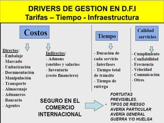 26DRIVERS DE GESTION EN D.F.I
Tarifas – Tiempo - Infraestructura
 