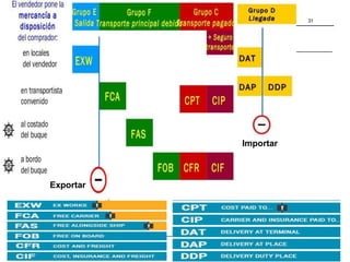 31
Exportar
Importar
 