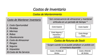 Costos de Inventario
Costos de Mantenimiento
Costo de Mantener Inventario
1. Costo Oportunidad
2. Pérdidas
3. Mermas
4. Robos
5. Obsolescencia
6. Costo de Almacenar
7. Riesgos
8. Seguros
9. Impuestos
10.Costo de No Servicio
“ Son consecuencia de almacenar y mantener
artículos en un periodo de tiempo “
Costo Espacio Costo Capital
Costo Seguros /
Impuestos /
Licencias
Costo Riesgo
Físico
Costos de Roturas de Stock
“ Surgen cuando no se puede satisfacer un pedido con
el inventario disponible
Costo x Perdida de
Ventas
Costo x Retardo
de Ventas
 