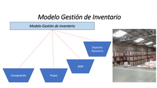Modelo Gestión de Inventario
Modelo Gestión de Inventario
Consignación Propio
WMI
Depósito
Aduanero
 