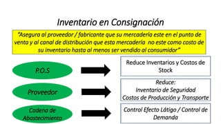 Inventario en Consignación
“Asegura al proveedor / fabricante que su mercadería este en el punto de
venta y al canal de distribución que esta mercadería no este como costo de
su inventario hasta al menos ser vendido al consumidor”
P.O.S
Proveedor
Cadena de
Abastecimiento
Reduce Inventarios y Costos de
Stock
Reduce:
Inventario de Seguridad
Costos de Producción y Transporte
Control Efecto Látigo / Control de
Demanda
 