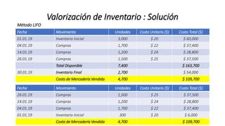 Valorización de Inventario : Solución
Fecha Movimiento Unidades Costo Unitario ($) Costo Total ($)
01.01.19 Inventario Inicial 3,000 $ 20 $ 60,000
04.01.19 Compras 1,700 $ 22 $ 37,400
14.01.19 Compras 1,200 $ 24 $ 28,800
26.01.19 Compras 1,500 $ 25 $ 37,500
Total Disponible 7,400 $ 163,700
30.01.19 Inventario Final 2,700 $ 54,000
Costo de Mercadería Vendida 4,700 $ 109,700
Método LIFO
Fecha Movimiento Unidades Costo Unitario ($) Costo Total ($)
26.01.19 Compras 1,500 $ 25 $ 37,500
14.01.19 Compras 1,200 $ 24 $ 28,800
04.01.19 Compras 1,700 $ 22 $ 37,400
01.01.19 Inventario Inicial 300 $ 20 $ 6,000
Costo de Mercadería Vendida 4,700 $ 109,700
 
