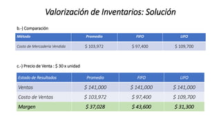 Valorización de Inventarios: Solución
Método Promedio FIFO LIFO
Costo de Mercadería Vendida $ 103,972 $ 97,400 $ 109,700
b.-) Comparación
c.-) Precio de Venta : $ 30 x unidad
Estado de Resultados Promedio FIFO LIFO
Ventas $ 141,000 $ 141,000 $ 141,000
Costo de Ventas $ 103,972 $ 97,400 $ 109,700
Margen $ 37,028 $ 43,600 $ 31,300
 