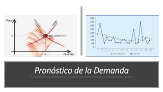 Pronóstico de la Demanda
 