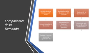 Componentes
de la
Demanda
Comportamiento
Histórico de la
Ventas
Evaluación de las
Condiciones del
Mercado
Acciones de la
Competencia.
Estacionalidad de la
Demanda.
Descuentos y/o
Acciones
Comerciales
agresivas
Contar con Alto
Nivel de Exactitud
de Inventario
Factores Externos:
Economía,
Legislación, etc.
 