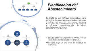 Planificación del
Abastecimiento
Se trata de un enfoque sistemático para
planificar los abastecimientos de materiales
y servicios de terceros, asegurar su efectiva
y eficiente materialización. Se debe
considerar lo siguiente:
 Se debe contar con un pronóstico a firme y con un
horizonte de planeación (política de C/Cía.).
 Se debe exigir un alto nivel de exactitud de
inventarios.
 