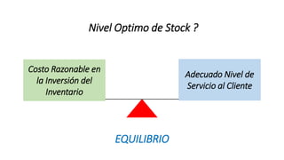 Nivel Optimo de Stock ?
Costo Razonable en
la Inversión del
Inventario
Adecuado Nivel de
Servicio al Cliente
EQUILIBRIO
 
