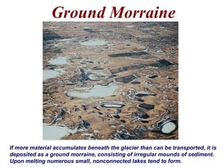 Ground Morraine
If more material accumulates beneath the glacier than can be transported, it is
deposited as a ground morraine, consisting of irregular mounds of sediment.
Upon melting numerous small, nonconnected lakes tend to form.
 