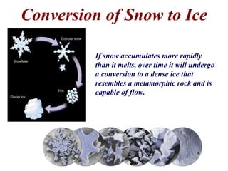 Conversion of Snow to Ice
If snow accumulates more rapidly
than it melts, over time it will undergo
a conversion to a dense ice that
resembles a metamorphic rock and is
capable of flow.
 