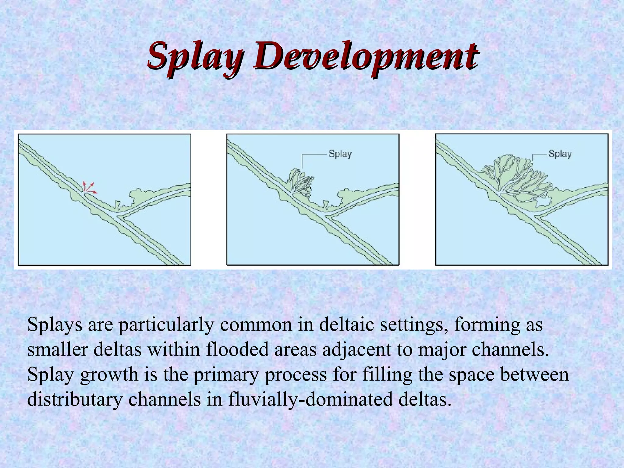 Splay DevelopmentSplay Development
Splays are particularly common in deltaic settings, forming as
smaller deltas within flooded areas adjacent to major channels.
Splay growth is the primary process for filling the space between
distributary channels in fluvially-dominated deltas.
 