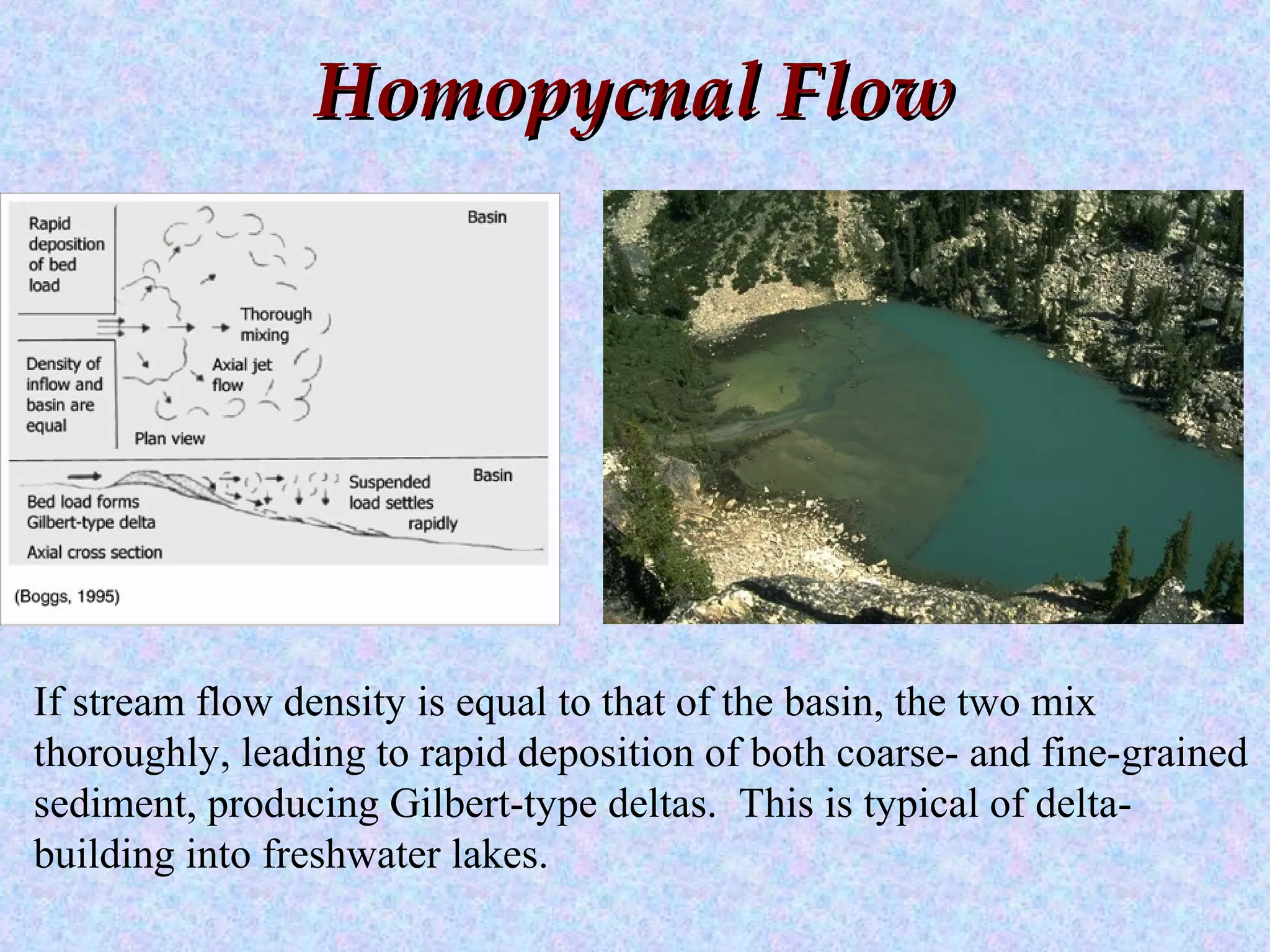 Homopycnal FlowHomopycnal Flow
If stream flow density is equal to that of the basin, the two mix
thoroughly, leading to rapid deposition of both coarse- and fine-grained
sediment, producing Gilbert-type deltas. This is typical of delta-
building into freshwater lakes.
 
