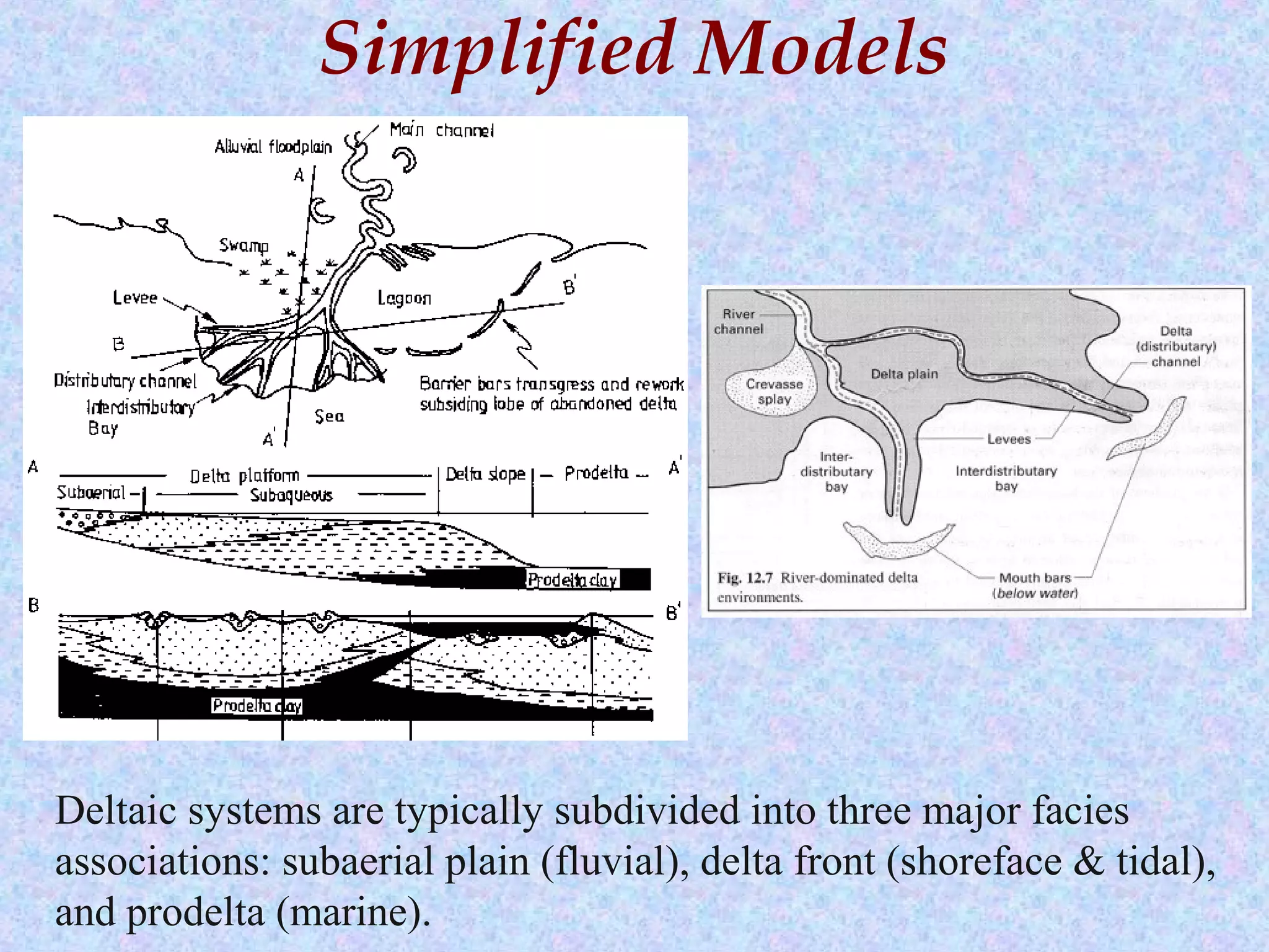 Simplified Models
Deltaic systems are typically subdivided into three major facies
associations: subaerial plain (fluvial), delta front (shoreface & tidal),
and prodelta (marine).
 