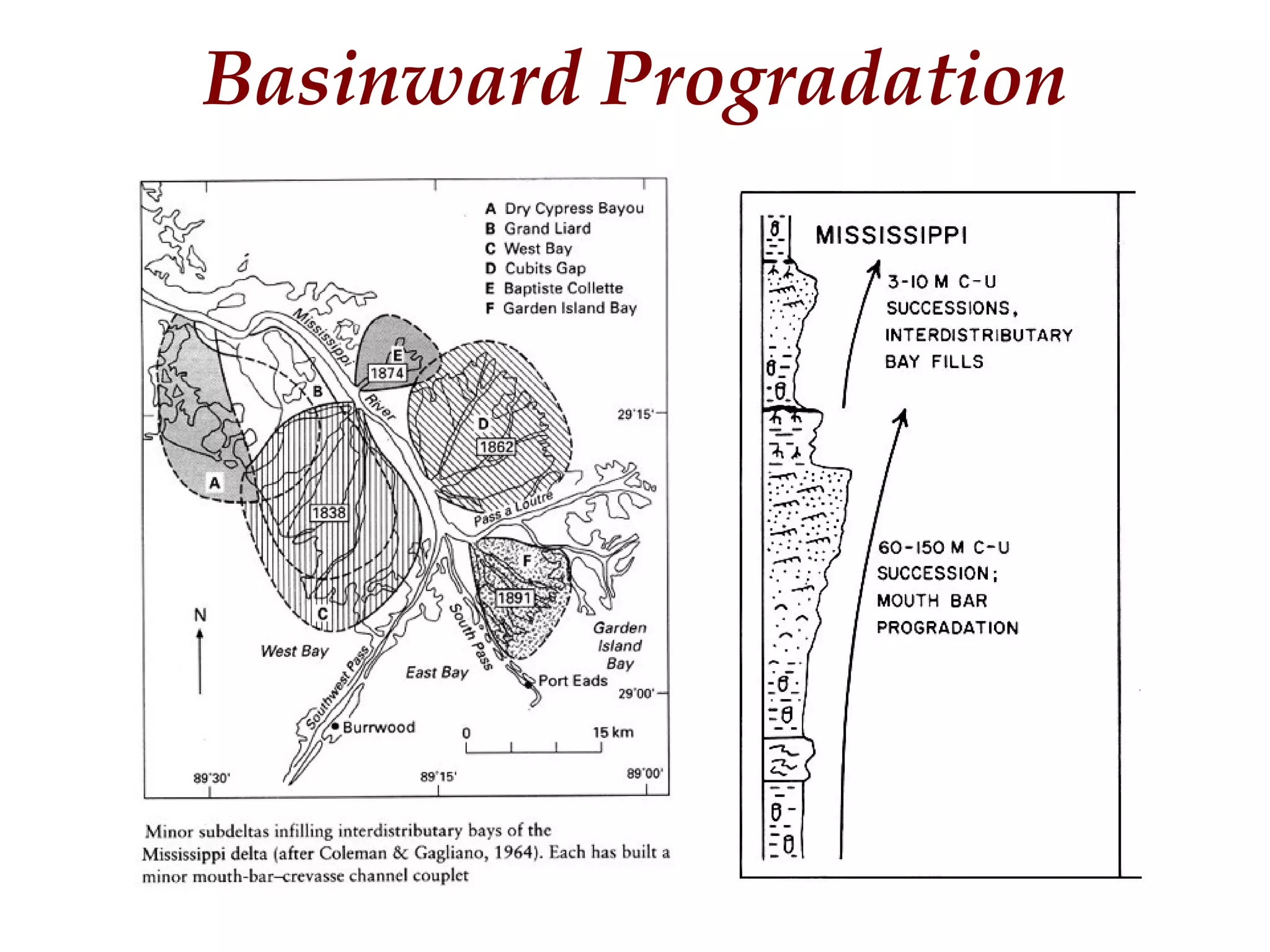 Basinward Progradation
 