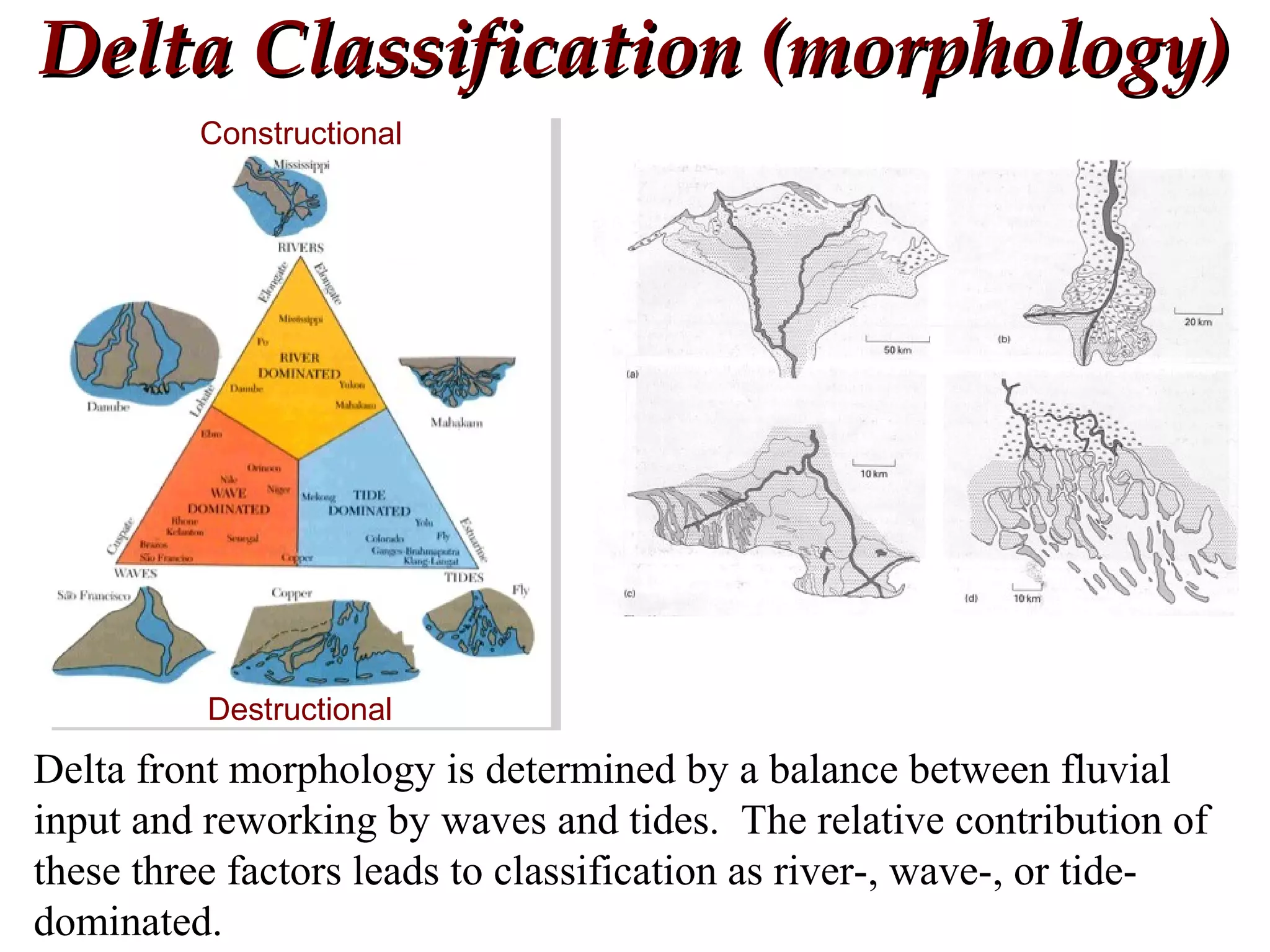 Delta Classification (morphology)Delta Classification (morphology)
Delta front morphology is determined by a balance between fluvial
input and reworking by waves and tides. The relative contribution of
these three factors leads to classification as river-, wave-, or tide-
dominated.
Constructional
Destructional
 