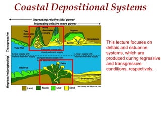 Coastal Depositional Systems
A variety of depositional systems are found along a shoreline. Their
distribution, geometry, and extent are determined by proximity to a
sediment source, sediment abundance, energy conditions, and
fluctuations in base-level.
This lecture focuses on
deltaic and estuarine
systems, which are
produced during regressive
and transgressive
conditions, respectively.
 