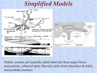 Simplified Models
Deltaic systems are typically subdivided into three major facies
associations: subaerial plain (fluvial), delta front (shoreface & tidal),
and prodelta (marine).
 