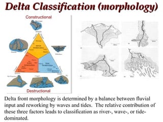 Delta Classification (morphology)Delta Classification (morphology)
Delta front morphology is determined by a balance between fluvial
input and reworking by waves and tides. The relative contribution of
these three factors leads to classification as river-, wave-, or tide-
dominated.
Constructional
Destructional
 