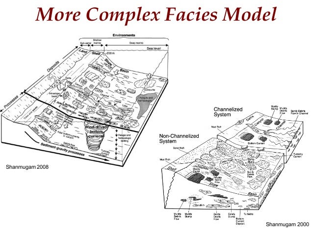 Clastic Shelf Systems slideshare