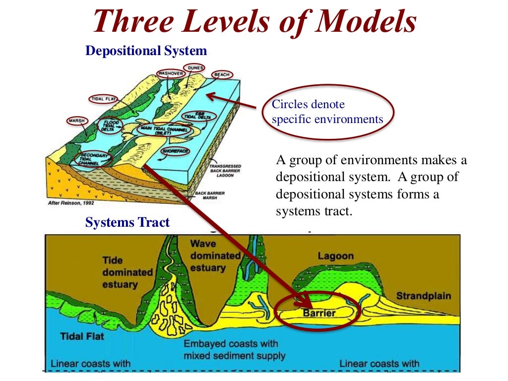 introduction to sedimentology and stratigraphy 