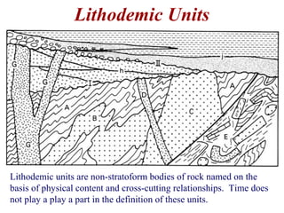 Lithodemic units are non-stratoform bodies of rock named on the
basis of physical content and cross-cutting relationships. Time does
not play a play a part in the definition of these units.
Lithodemic Units
 