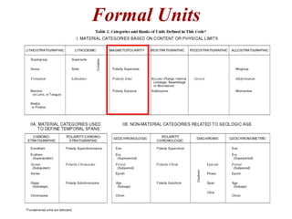 Formal Units
 