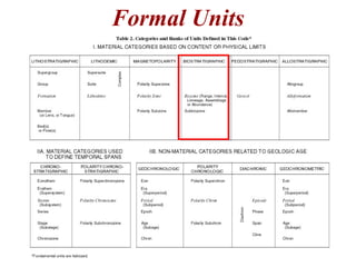 Formal Units
 