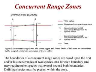 Concurrent Range Zones
The boundaries of a concurrent range zones are based upon the first
and/or last occurrences of two species, one for each boundary and
may require other species that extend beyond both boundaries.
Defining species must be present within the zone.
 