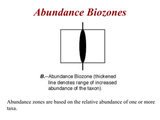 Abundance zones are based on the relative abundance of one or more
taxa.
Abundance Biozones
 