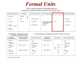 Formal Units
 